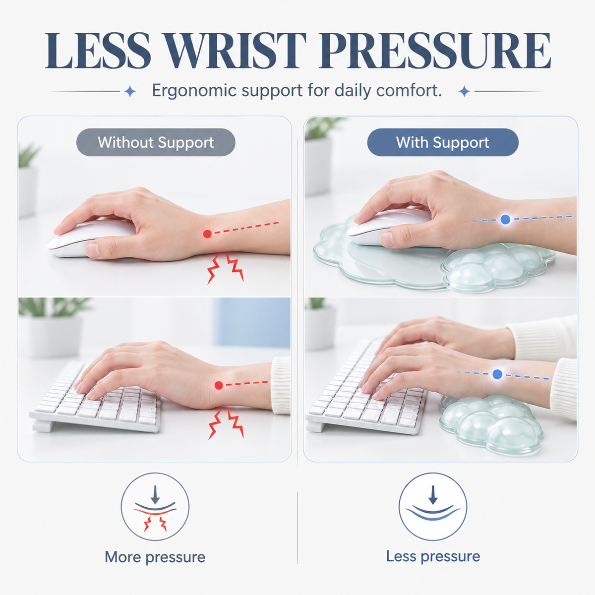 PROMATTOO Clear Silicone Cloud Wrist Rest Set for Keyboard & Mouse